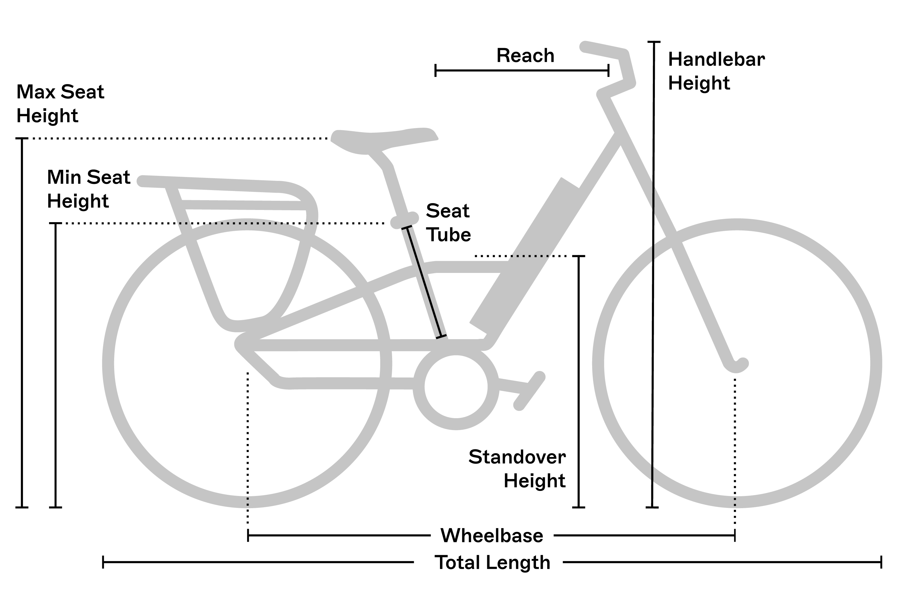 Geometry chart for the Radster™ Road Electric Commuter Bike